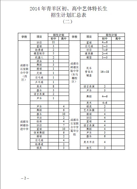 2014��ɶ�������С�����س���