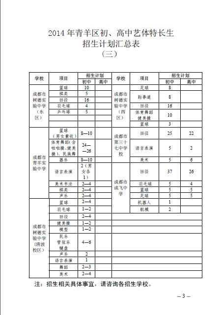 2014��ɶ�������С�����س���