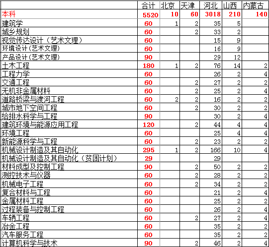 ӱ̴W(xu)2014Ӌ(j)