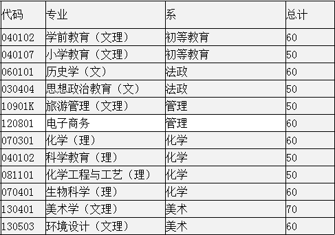 ӱ原W(xu)Ժ2014Ӌ(j)