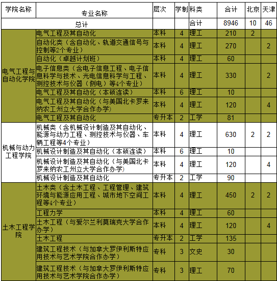 W(xu)2014Ӌ(j)