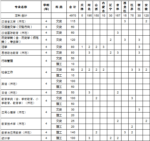 (yng)W(xu)Ժ2014Ӌ(j)