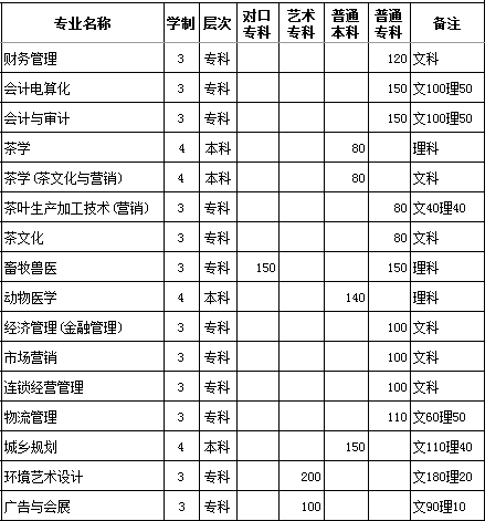 r(nng)֌W(xu)Ժ2014Ӌ(j)