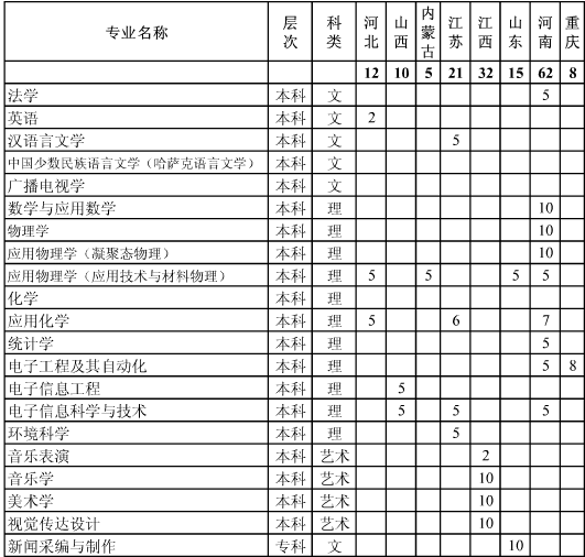 玟W(xu)Ժ2014Ӌ(j)