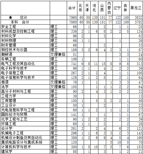 IW(xu)2014Ӌ