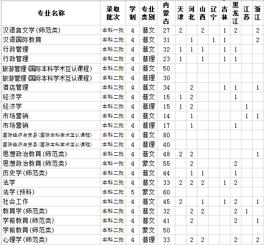 (ni)ɹW2014Ӌ