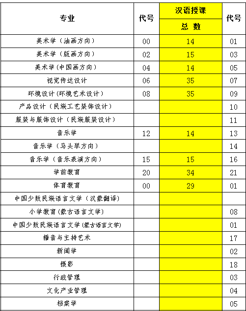 ͺW(xu)Ժ2014Ӌ(j)