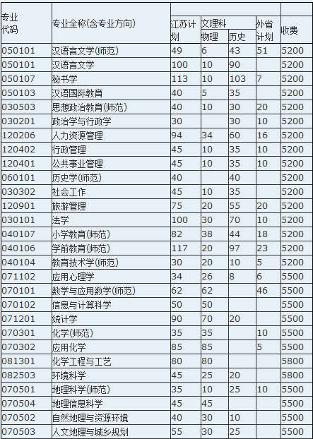 ꎎW(xu)Ժ2014Ӌ(j)