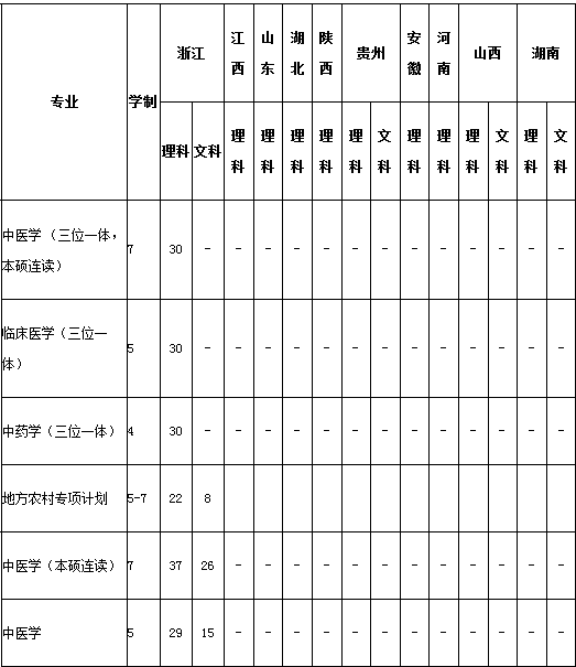 㽭t(y)ˎW(xu)2014Ӌ(j)