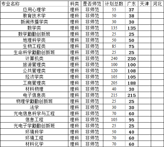 AώW(xu)2014Ӌ(j)