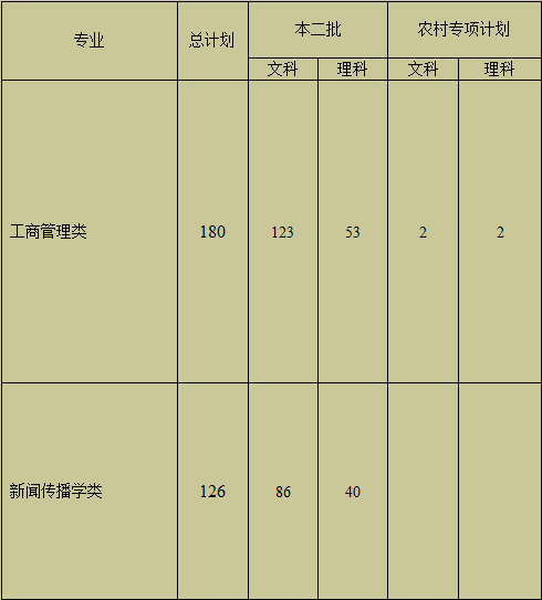 W(xu)2014Ӌ(j)