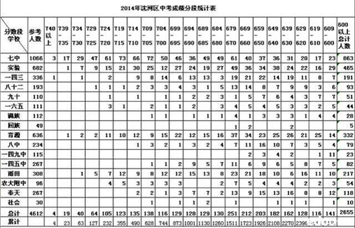 沈阳