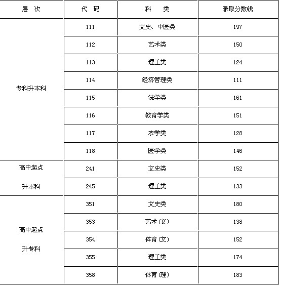 2010ϳ˸߿ȡ?jn)?sh)