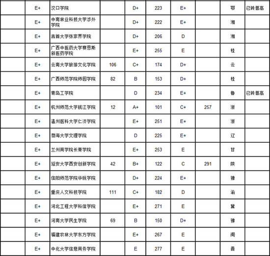 B2014ЇWԺ|(zh)̎(chung)