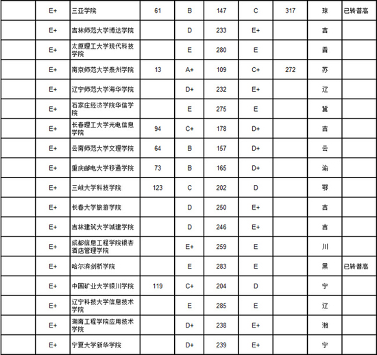 (sh)B2014Ї(gu)(d)W(xu)Ժ|(zh)̎(chung)