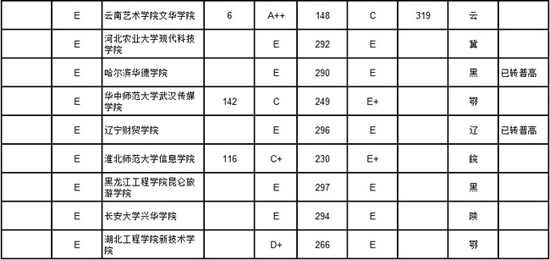 B2014ЇW(xu)Ժ|(zh)̎(chung)