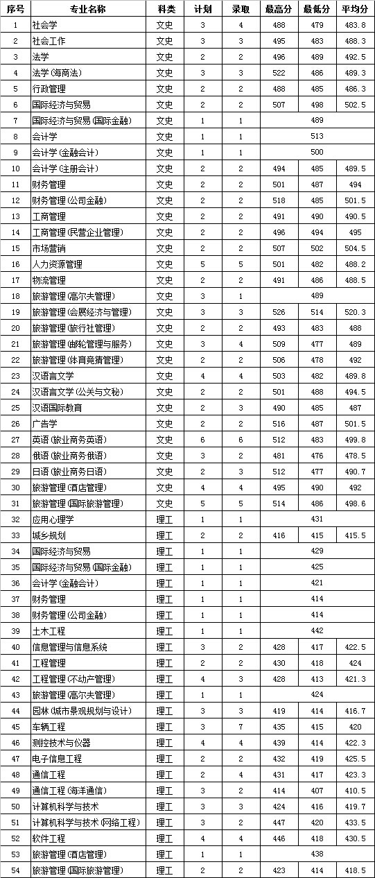 2014꺣ϴW(xu)W(xu)Ժȡ?jn)?sh)