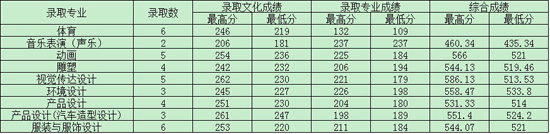 2014꺣ϴW(xu)W(xu)Ժȡ?jn)?sh)