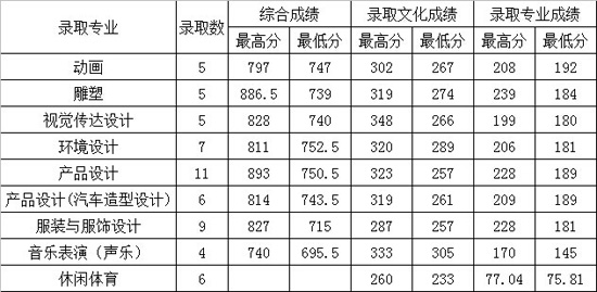 2014꺣ϴW(xu)W(xu)Ժȡ?jn)?sh)