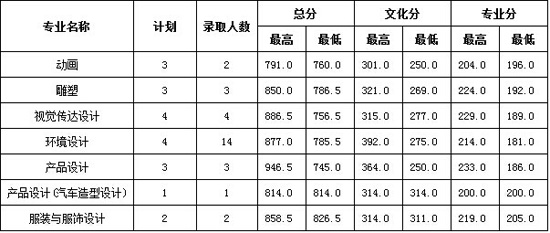 2014꺣ϴW(xu)W(xu)Ժȡ?jn)?sh)