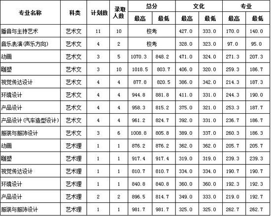 2014꺣ϴW(xu)W(xu)Ժȡ?jn)?sh)