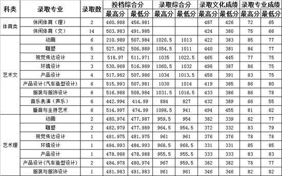 2014꺣ϴW(xu)W(xu)Ժȡ?jn)?sh)