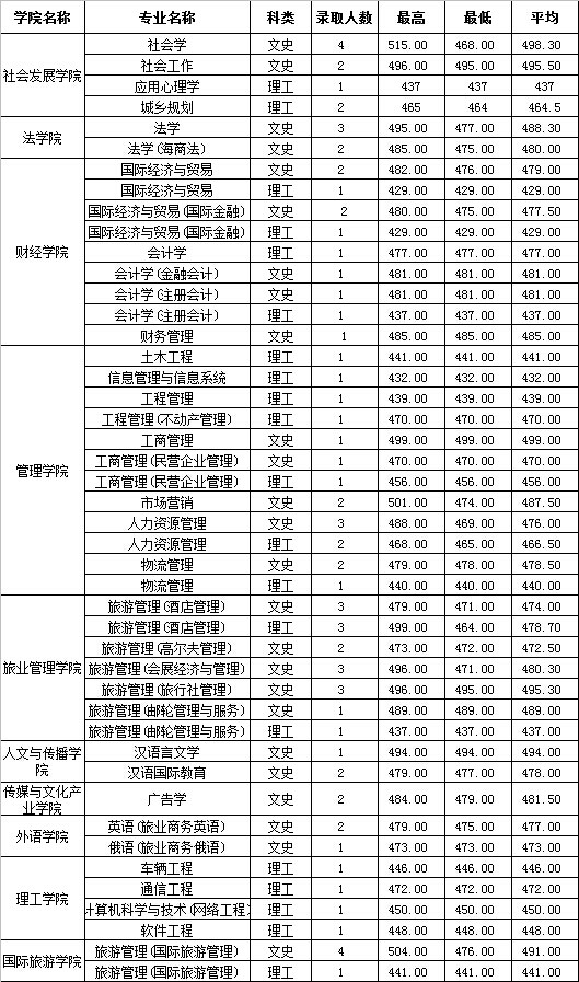 2014꺣ϴW(xu)W(xu)Ժȡ?jn)?sh)