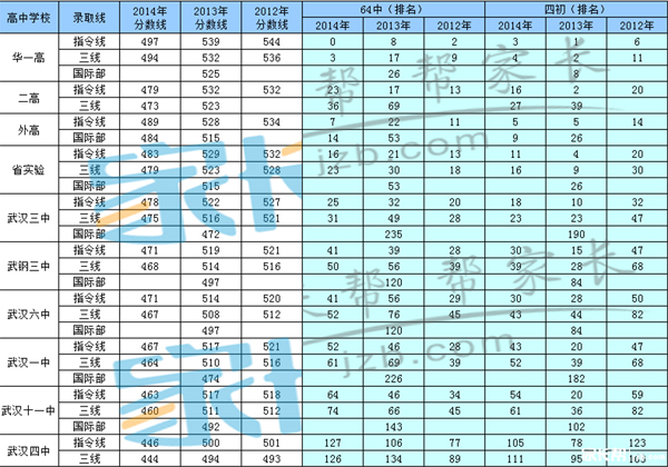 2015�人С�������~���������п��ɼ�