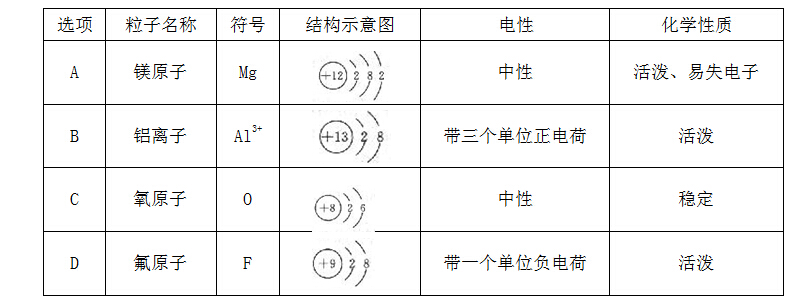 锰的电子层结构示意图图片