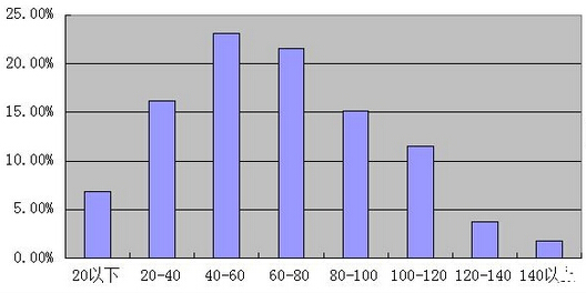 2015深圳走美杯初赛六年级考试情况分析