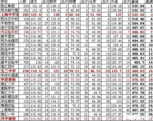 长江职业技术学院分数_2017高考分数预测线_长江大学分数线