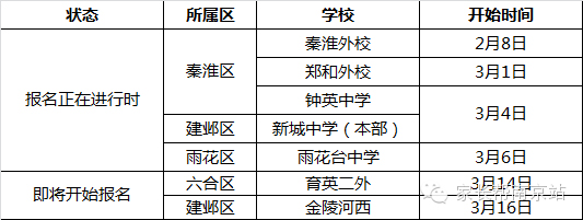 2015南京小升初,这些初中已经开始报名啦 2015南京小升初,这些初中已经开始报名啦
