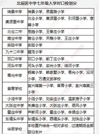 2015򱱳Сͽѧʵʩ취