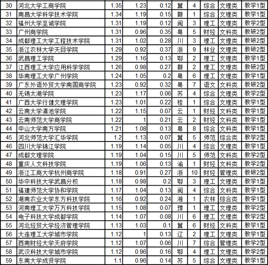 B2015Ї(d)W(xu)Ժаl(f)