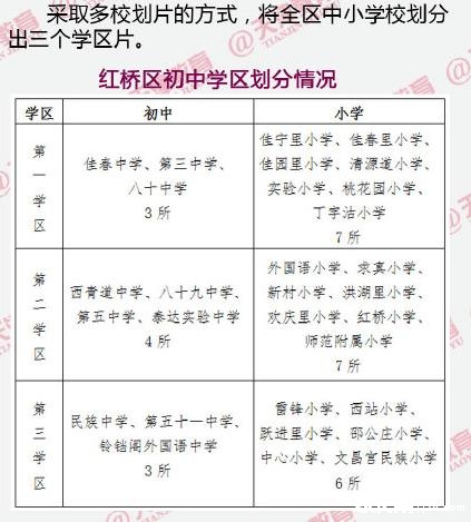 2015天津红桥区小升初就近入学实施办法