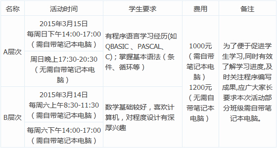 2015年南京市少年宫信息学基地活动通知 2015年南京市少年宫信息学基地活动通知