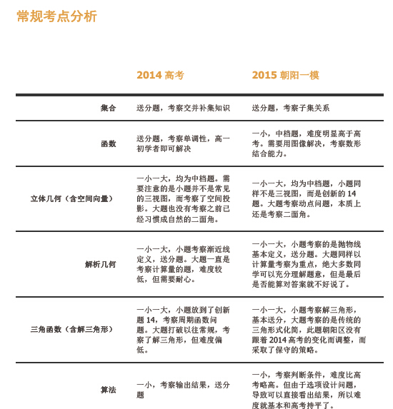 2015걱(yng)һģƔ(sh)W(xu)ԇu(png)