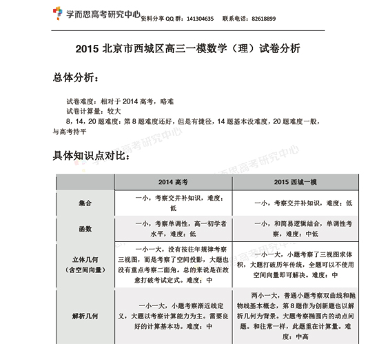 2015�걱�����Ǹ���һģ��ѧ�������Ծ�����