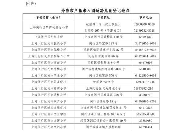 �Ϻ���������ʡ�л���δ��԰�����ͯ�Ǽǵص�