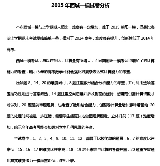 2015�걱������һģ������ѧ�Ծ�����