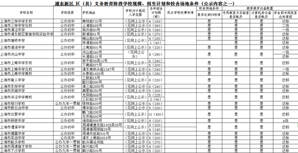 �Ϻ��ֶ�����2015����������׶�ѧУ���������ʾ