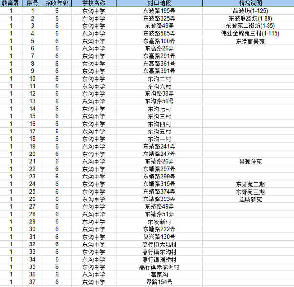 2015���Ϻ��ֶ��������������ضι�ʾ