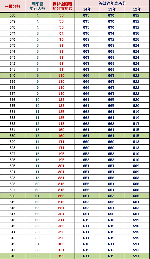 2015��������һģ��������������Ч����߿��֣���ʷ�ࣩ