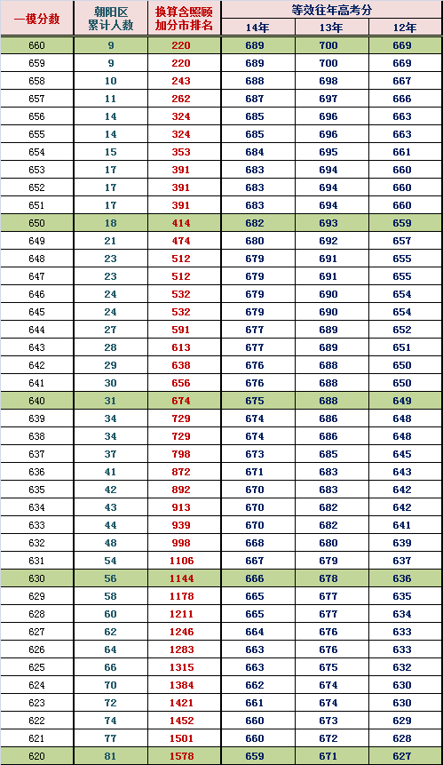 2015��������һģ��������������Ч����߿��֣������ࣩ