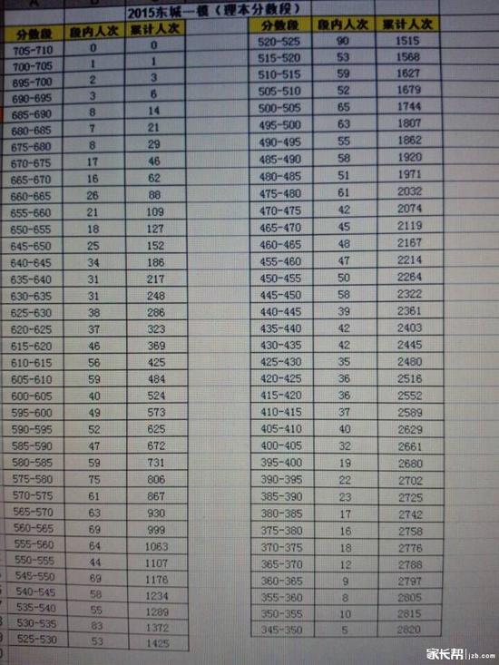 2015�걱������������һģ������¯