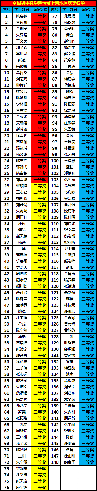 ȫ��������ѧ�������Ϻ�����������