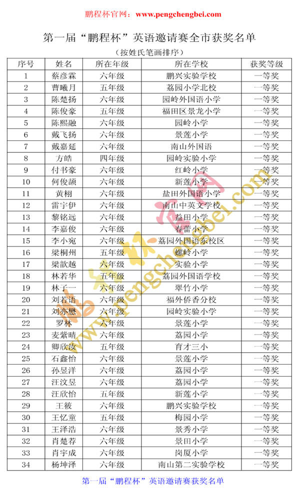 深圳鹏程杯英语邀请赛