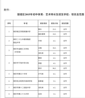 2015年南京鼓楼区初中体育、艺术特长生招生工作方案 2015年南京鼓楼区初中体育、艺术特长生招生工作方案
