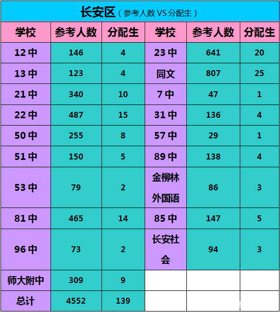 21年杭州中考分数_2024年杭州市中考分数线_2920年杭州中考分数线