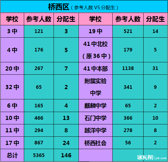 2920年杭州中考分数线_21年杭州中考分数_2024年杭州市中考分数线